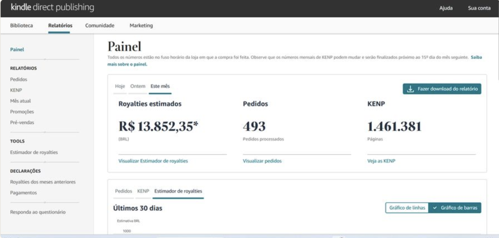 Print do painel Kindle Direct Publishing com royalties, pedidos e páginas lidas